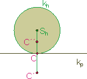 ortocykloida