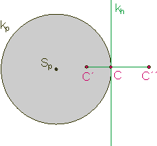 evolventa krunice